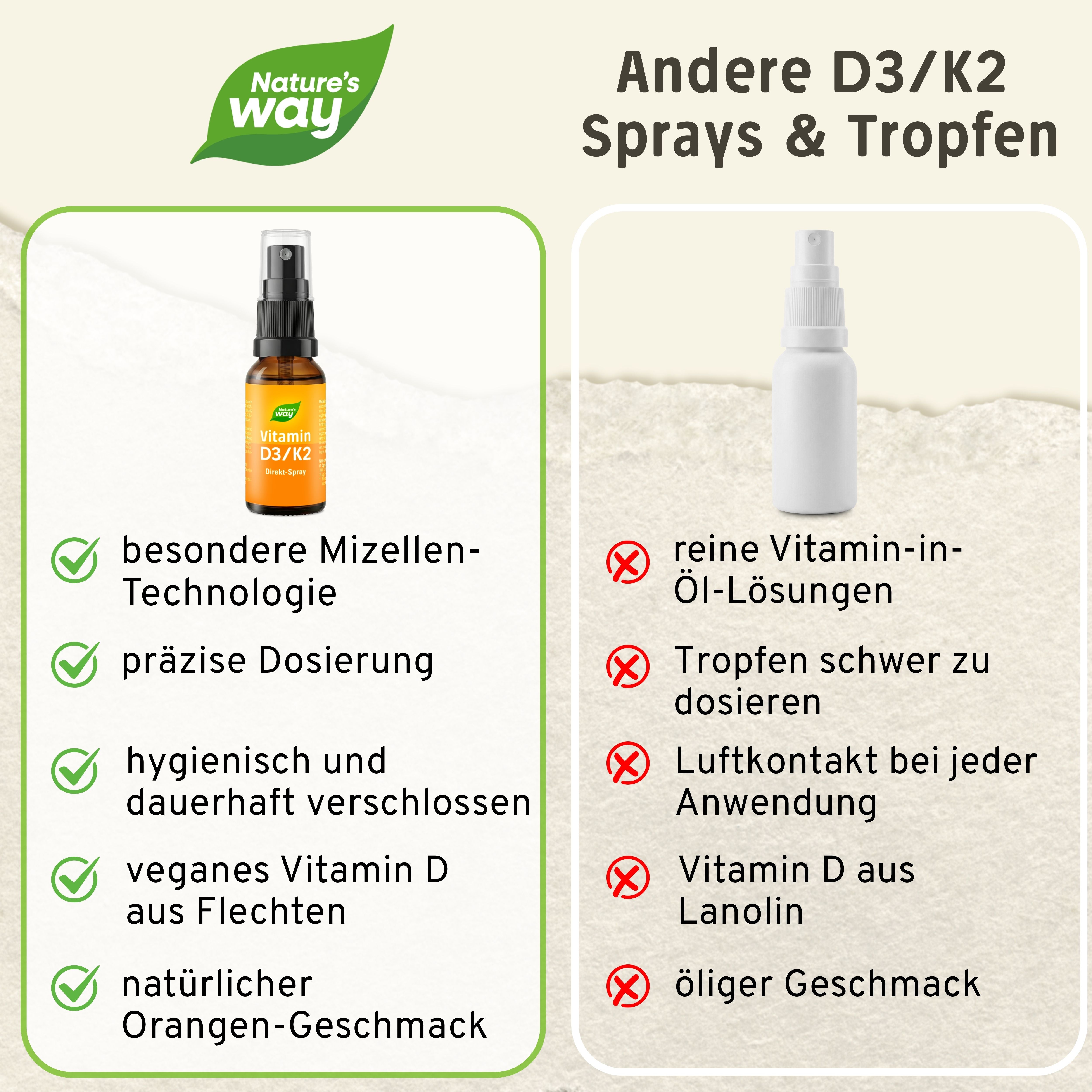 Vitamin D3 K2 Nature's Way