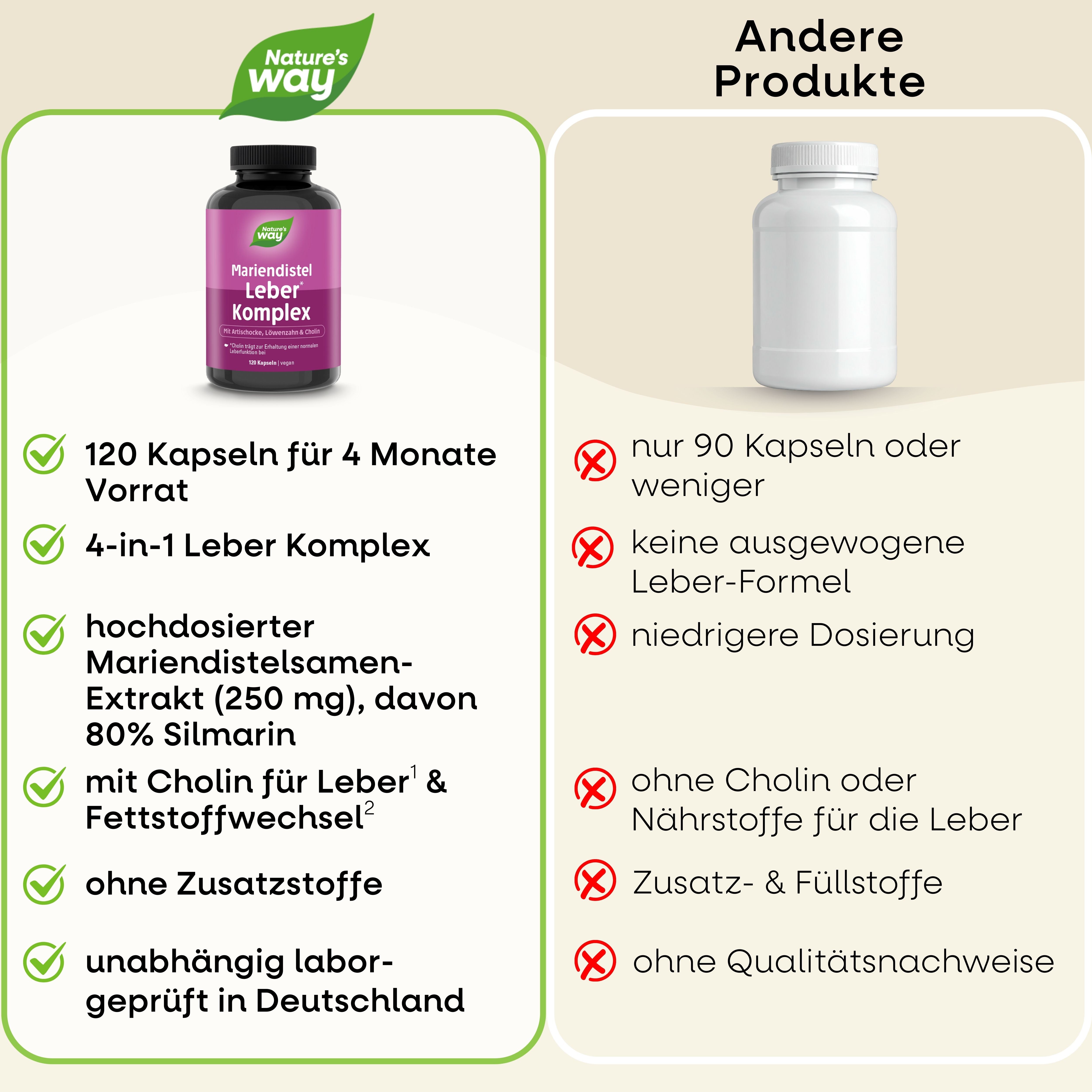 Leber mit Mariendistel Nature's Way