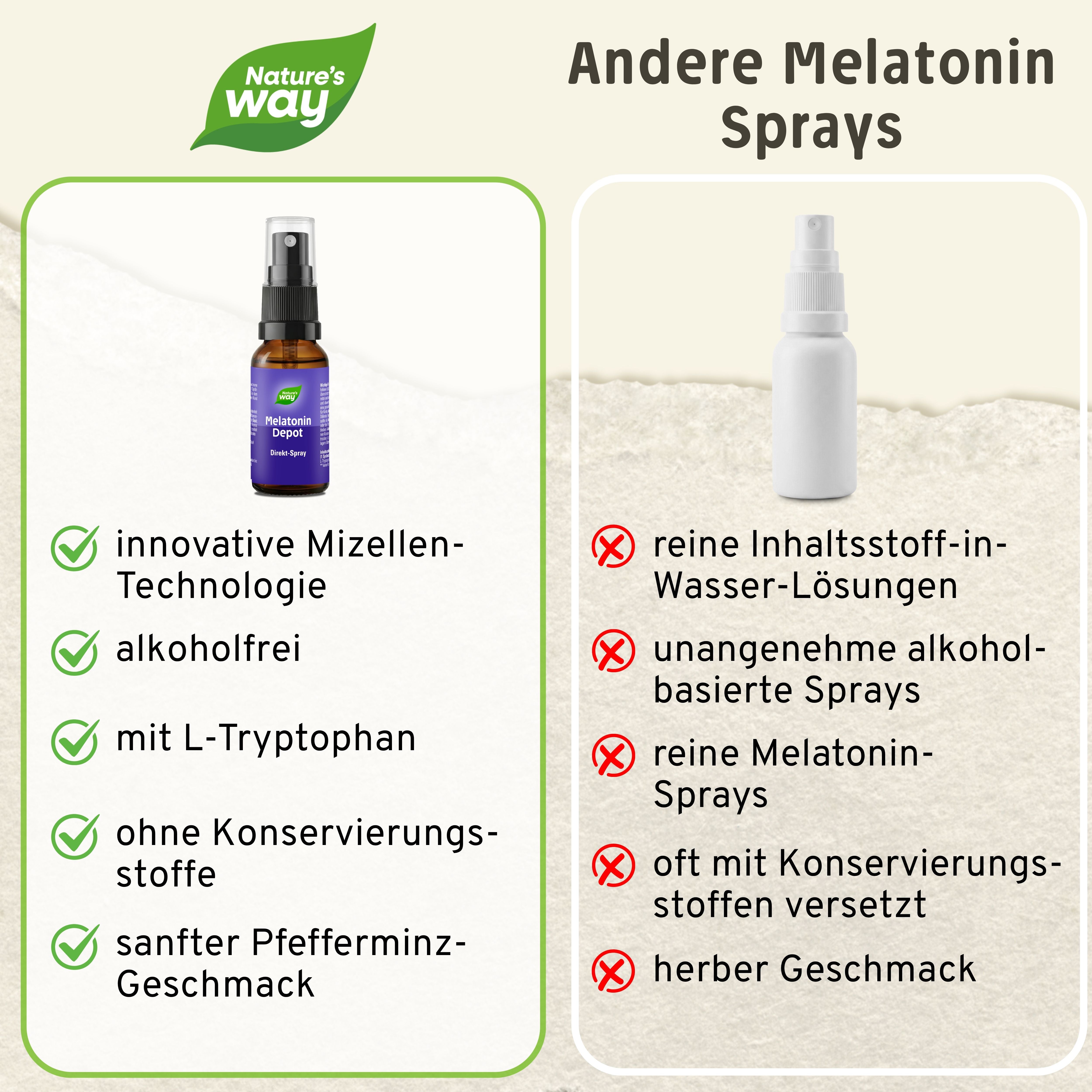 Melatonin Spray Nature's Way