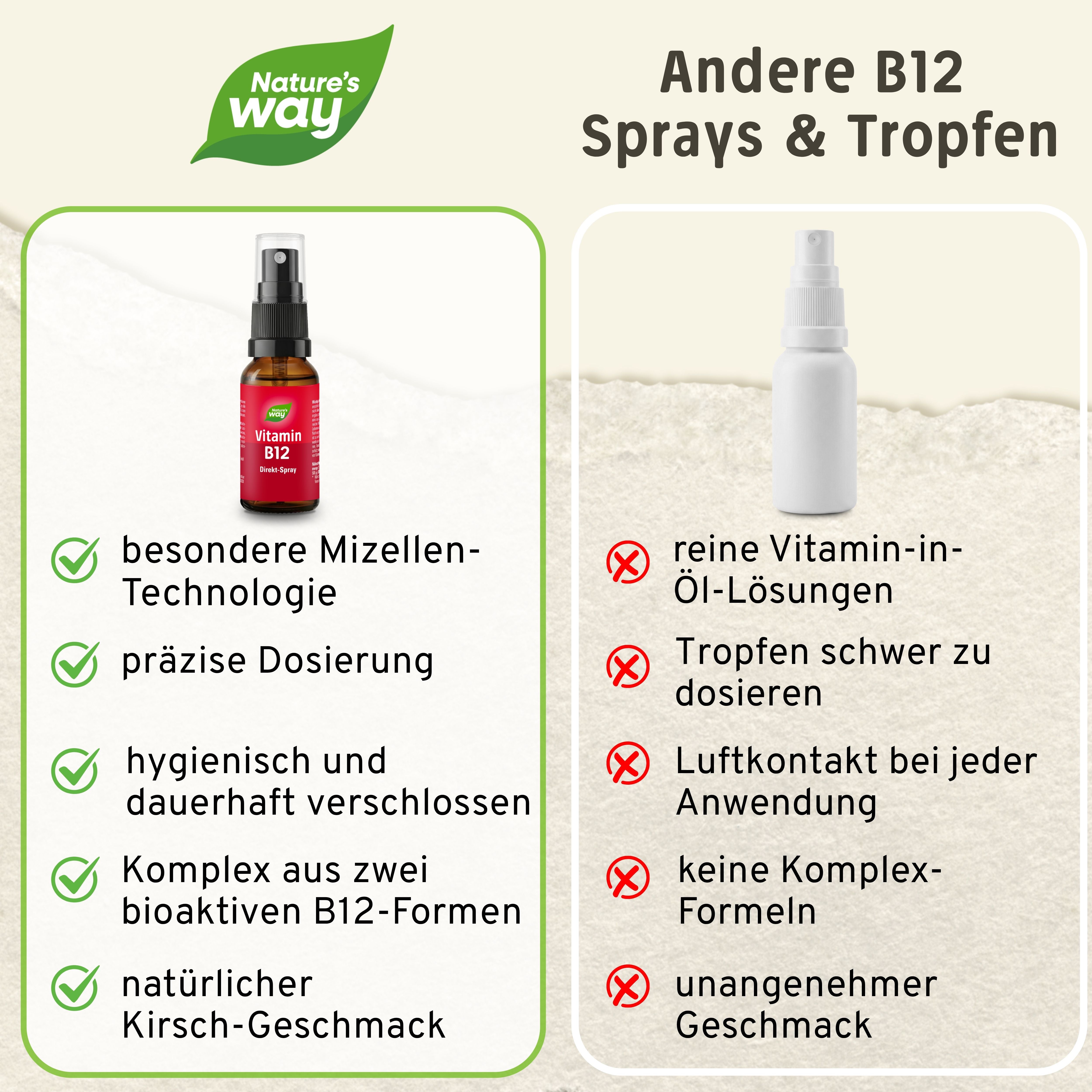 Vitamin B12 Spray Nature's Way